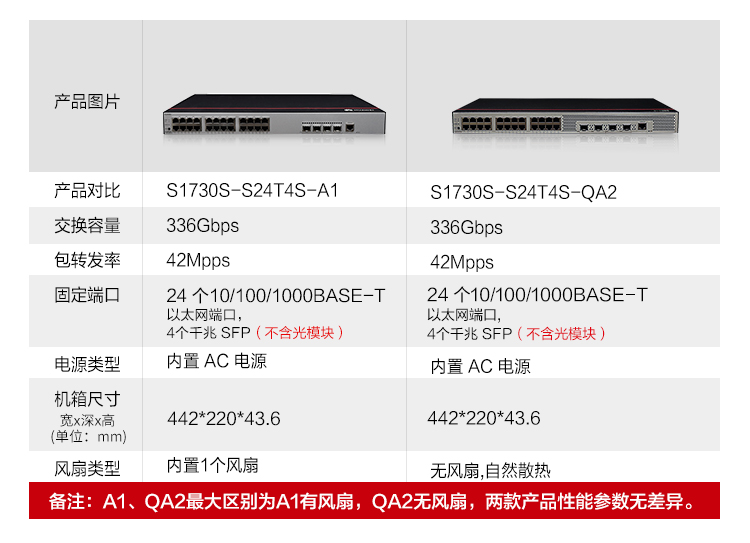 華為企業(yè)級交換機