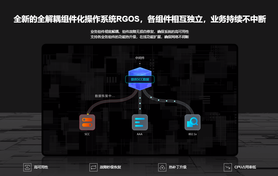銳捷網(wǎng)絡(luò)交換機