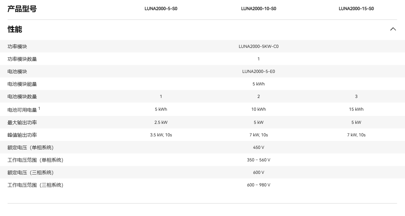 華為智能分布式儲(chǔ)能 LUNA2000-10-S0 華為智能分布式儲(chǔ)能 LUNA2000-10-S0