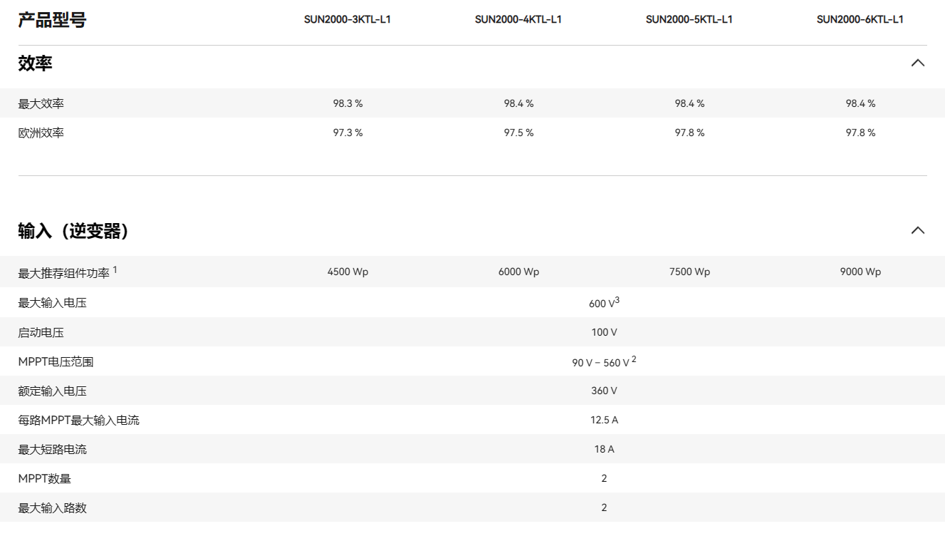華為智能電站控制器 SUN2000-4KTL-L1