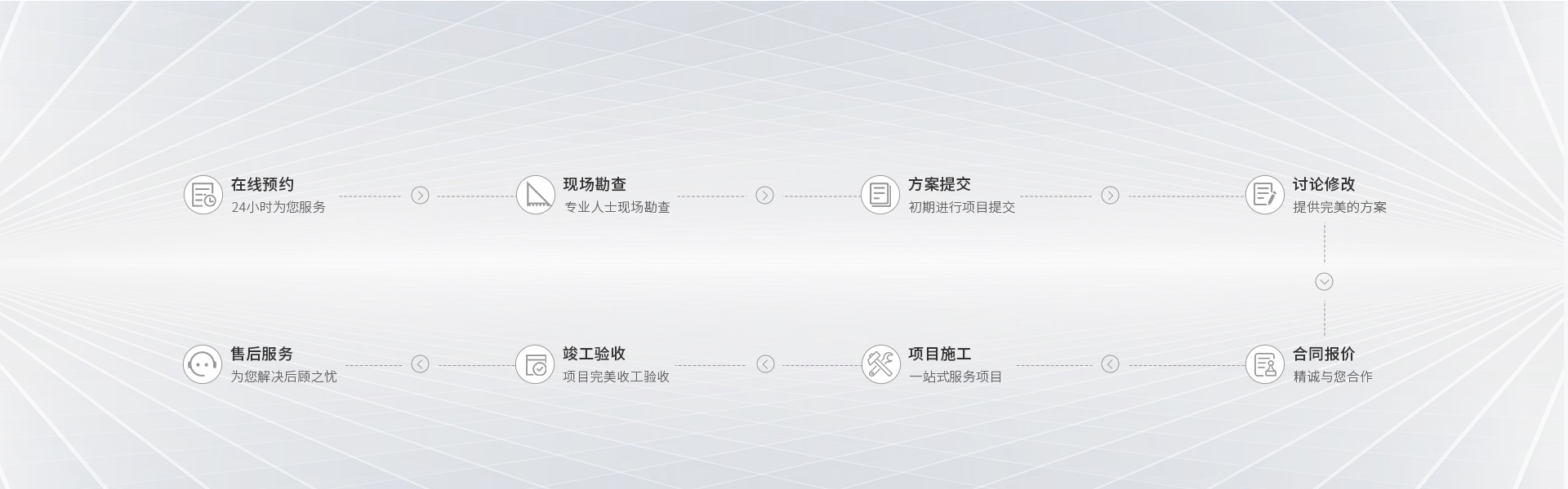 弱電工程規(guī)劃、設(shè)計、施工、維護一站式服務(wù)