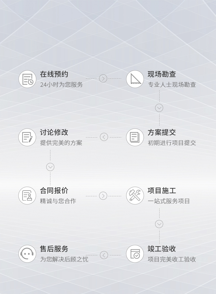 弱電工程規(guī)劃、設(shè)計、施工、維護一站式服務(wù)